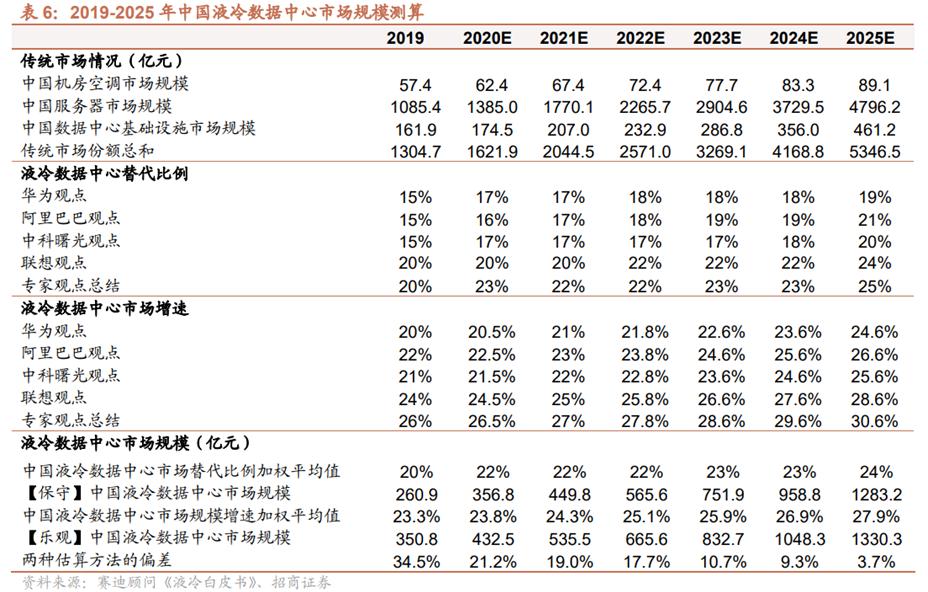 液冷系统产业链,液冷行业