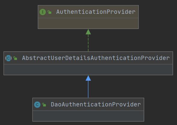 springsecurity用户登录失效,springsecurity密码加密和解密