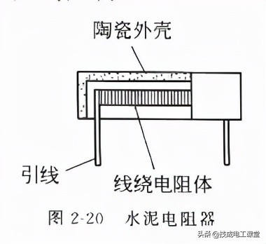 什么是线路的电阻,什么叫电阻电路