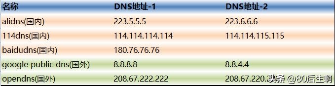 查看域名对应的ip地址命令,域名转换为ip地址的命令