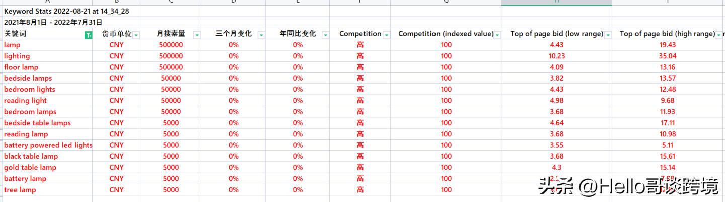 如何提高产品关键词排名,怎么把产品关键词排名提高
