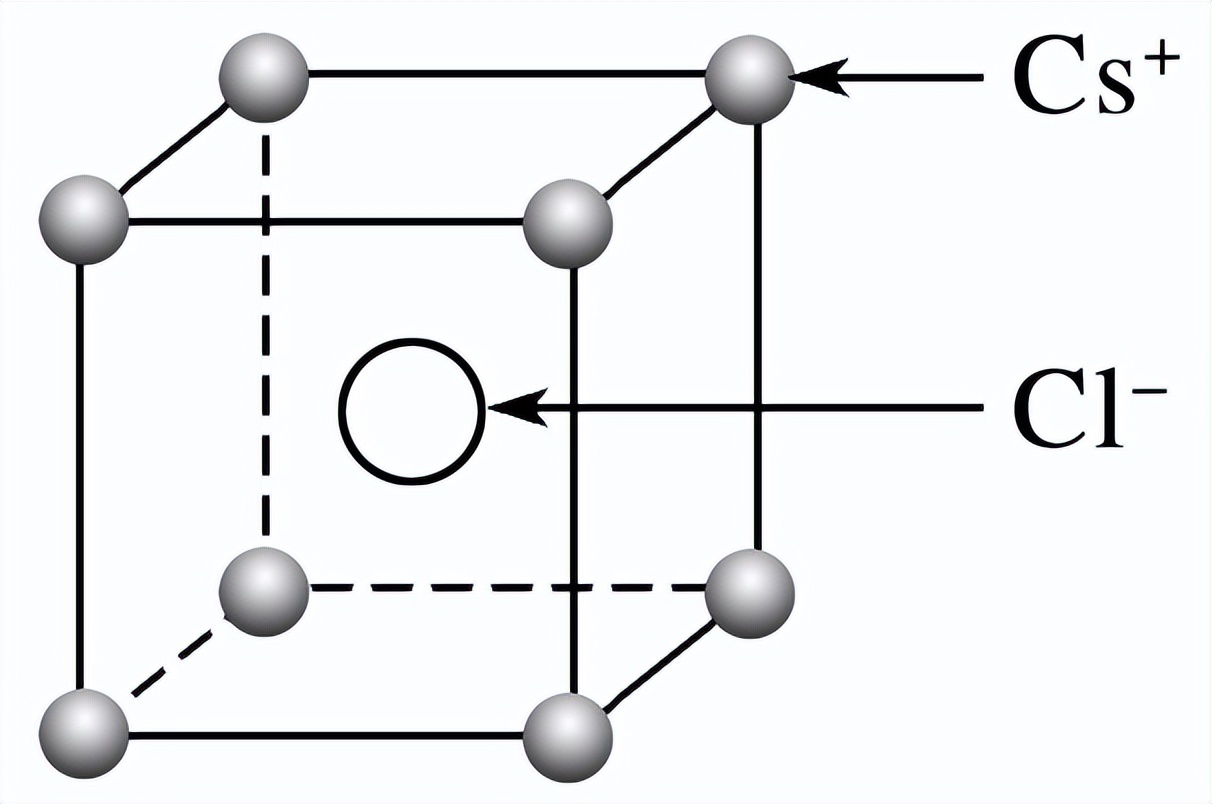 晶胞的计算均摊法题目,均摊法计算晶体密度