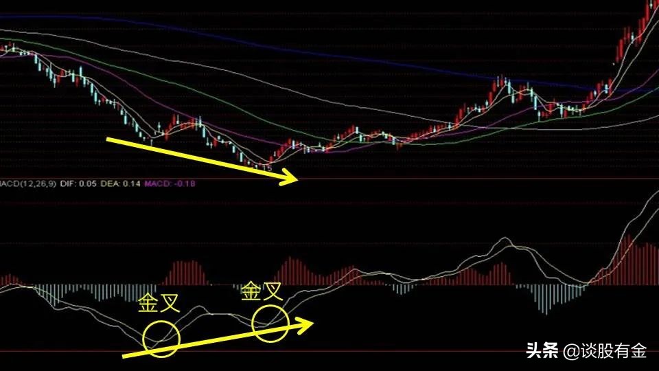 macd指标实战用法精讲图文版,半吨老师精讲macd指标
