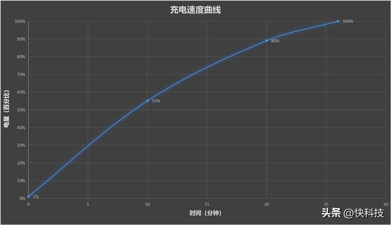 vivoxfold2人像方面评测,vivoxfold2为什么叫全能旗舰