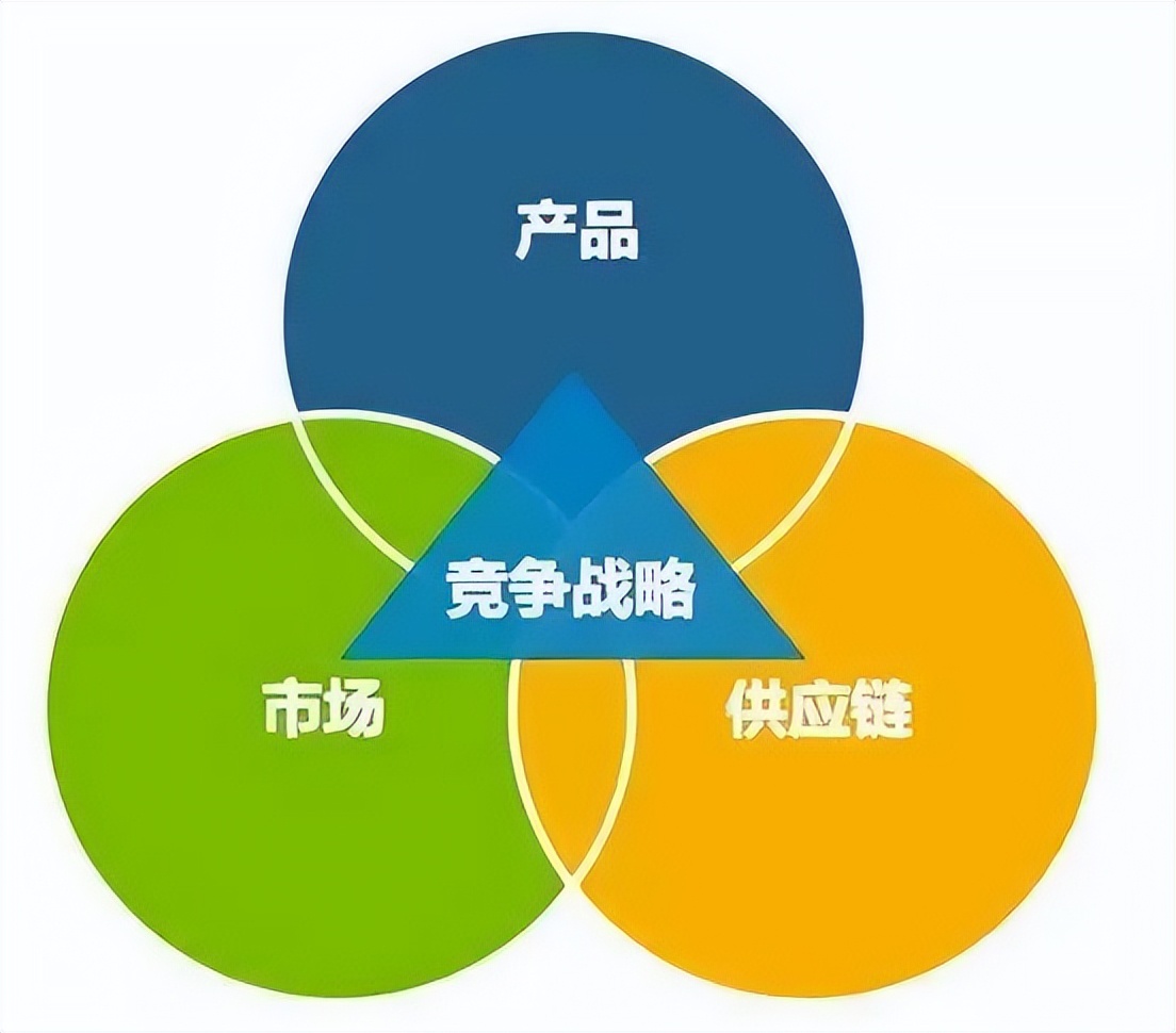 私域社群营销裂变引流方法,私域电商如何打造爆品销售