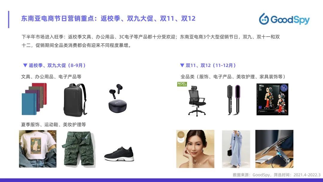 从独立站投放到营销选品，发掘东南亚电商增长点