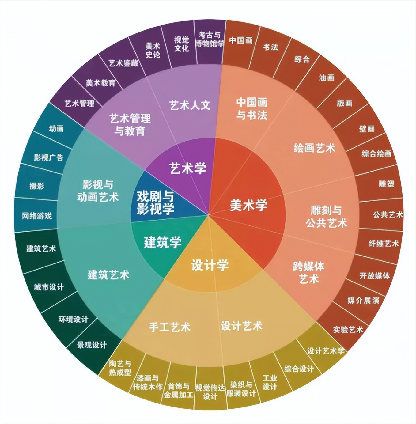 美术生学插画好就业吗,美术生真的没有好出路吗