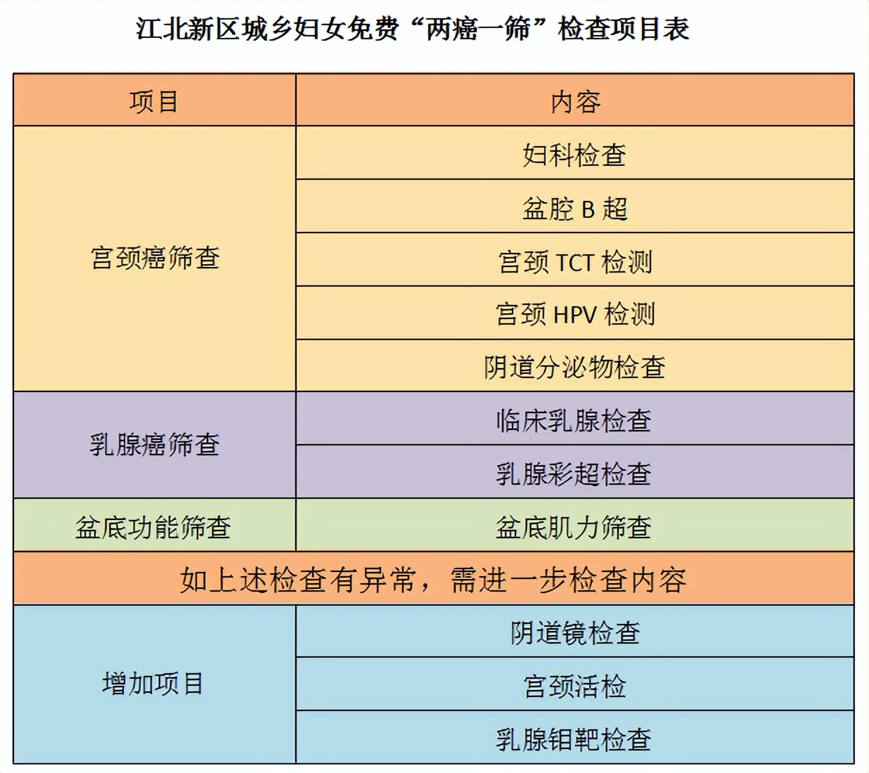 国家两癌免费筛查政策,两癌免费筛查怎么预约