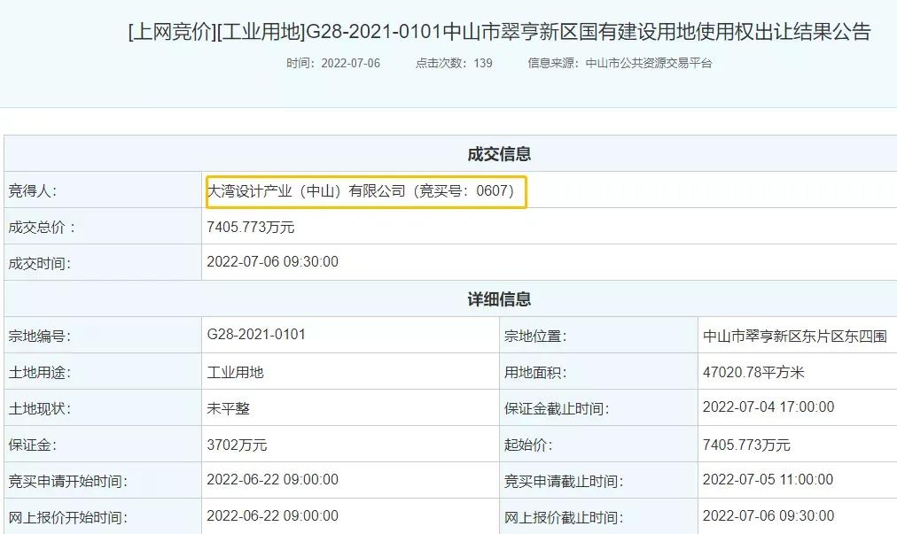 与华为阿里同榜！福布斯TOP10浪尖集团落户马鞍岛！浪尖设计集团