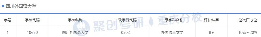 四川外国语大学有什么考研专业,四川外国语大学俄语专业考研