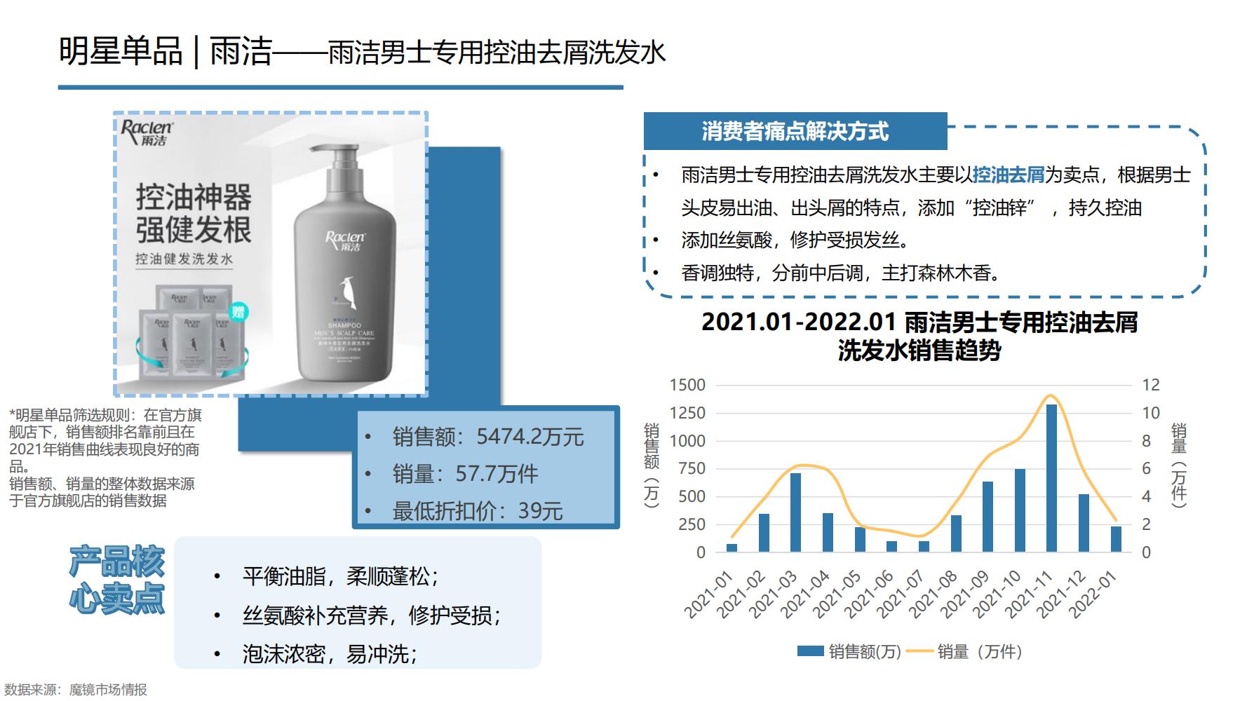 2021年中国大健康产业全景图谱,2022中国大健康行业全景图谱