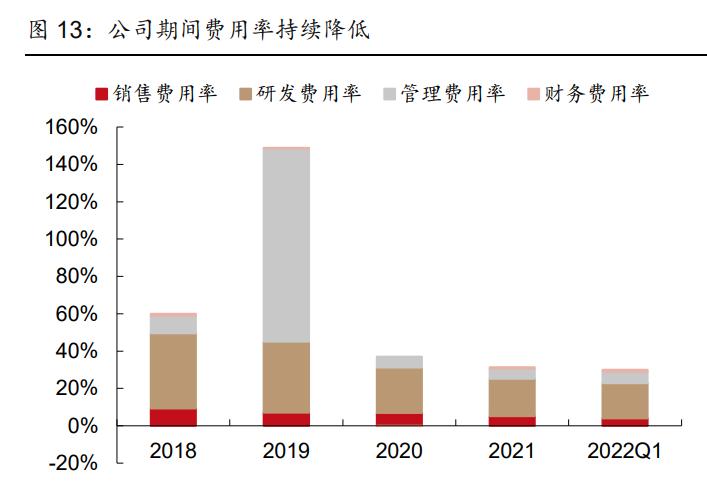 长光华芯芯片用到光模块上吗,长光华芯的芯片技术
