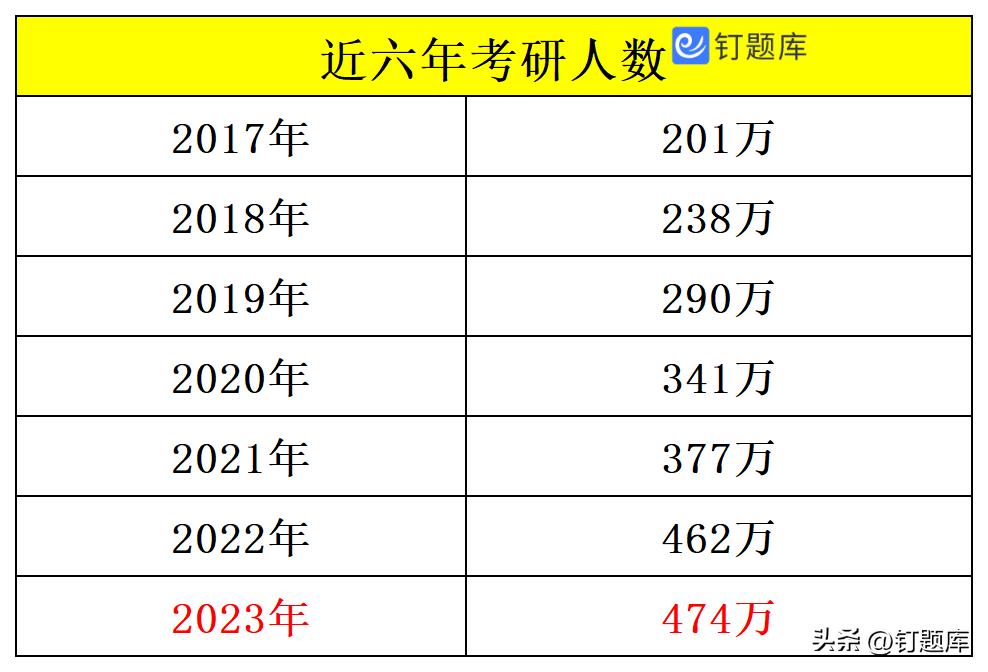 学士学位英语钉题库好用吗,本科学位英语考试题库在哪里