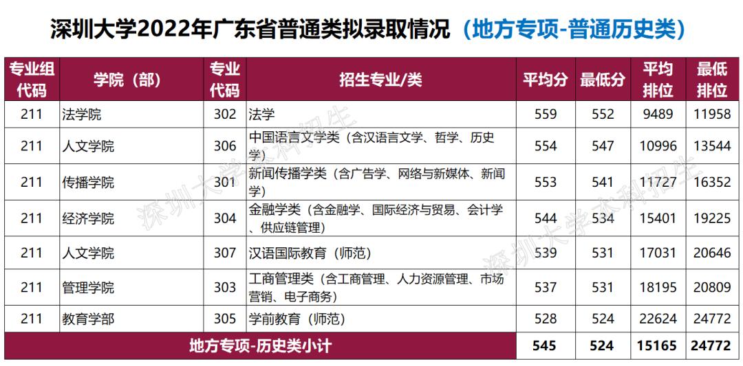 广东春招255分能上什么专科学校,广东春考250多分能上什么专科学校