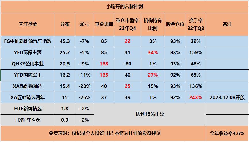 恒生科技涨了白酒也会涨吗,为什么恒生科技指数涨了