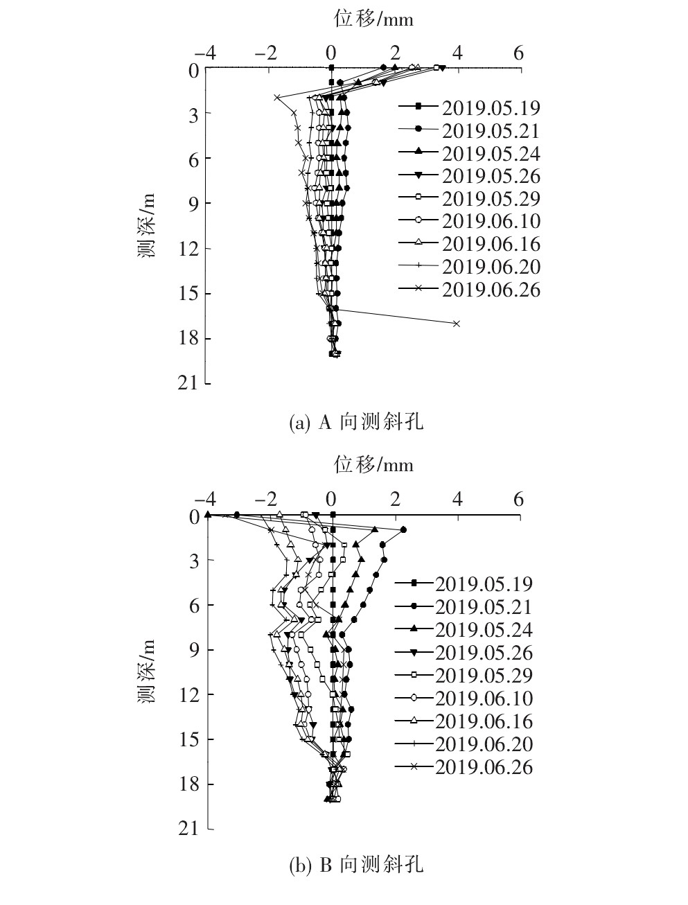路堑边坡常见的病害,煤矿掘进巷道遇到断层处理方法