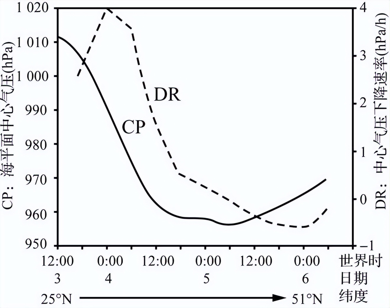 九中寒假作业,南京2023高三期末地理