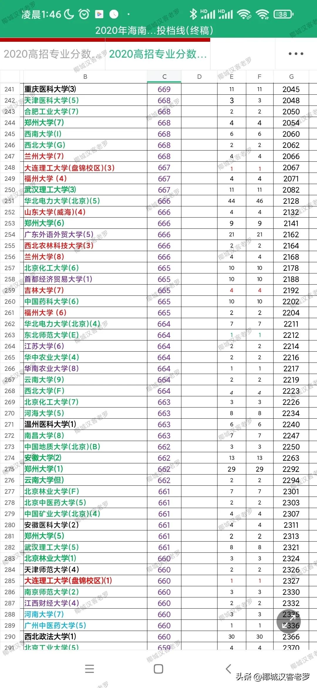 2021海南高考投档线,2019海南高考投档线