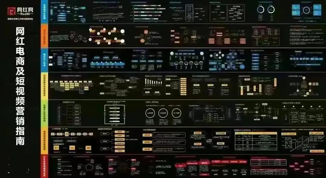 网红电商运营及短视频营销指南2.0-【知识地图】