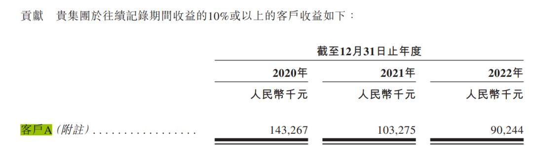 广联科技IPO难闯关：朱雷兄弟掌权下债务高企，公司估值已腰斩