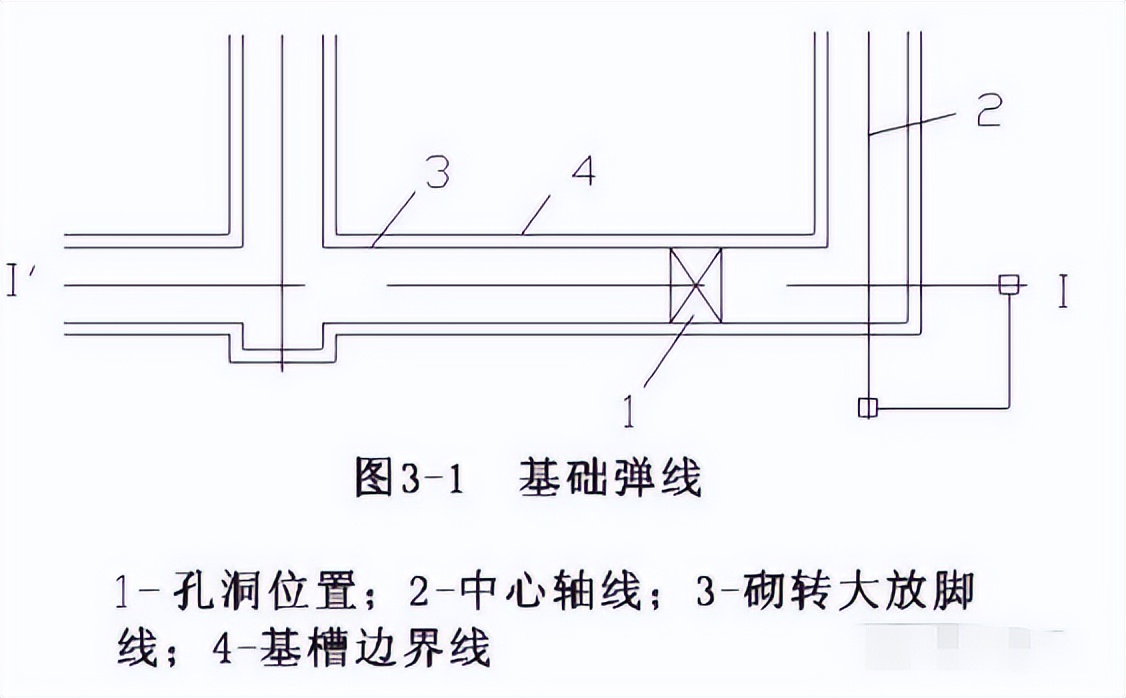 水利工程施工测量放线视频,工程施工测量放线免费视频教程