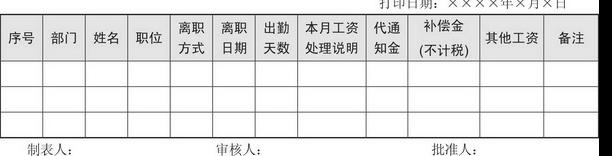 薪酬表制作教程,薪酬常用的表格公式