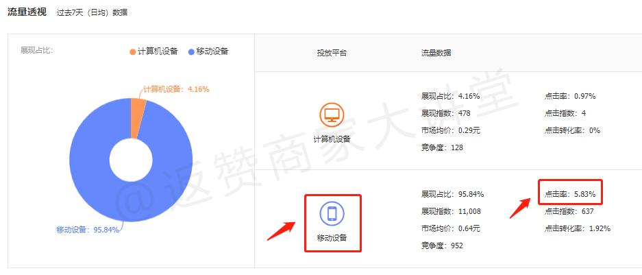 淘宝测款测图详细流程,淘宝测图测款详细实操教程
