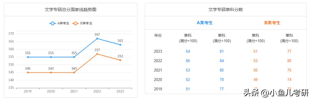 专硕考研最好考的十大专业,读研最好的专硕专业