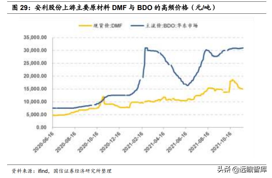 安利股份生态功能性聚氨酯合成革,安利股份标准人造革