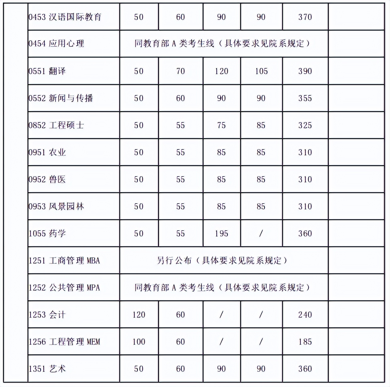 考研院校分析,考研院校详解上海交通大学