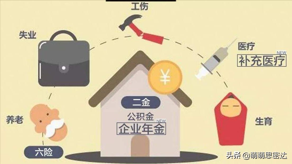 五险一金变六险二金真相是这样的,五险一金跟六险一金有什么区别