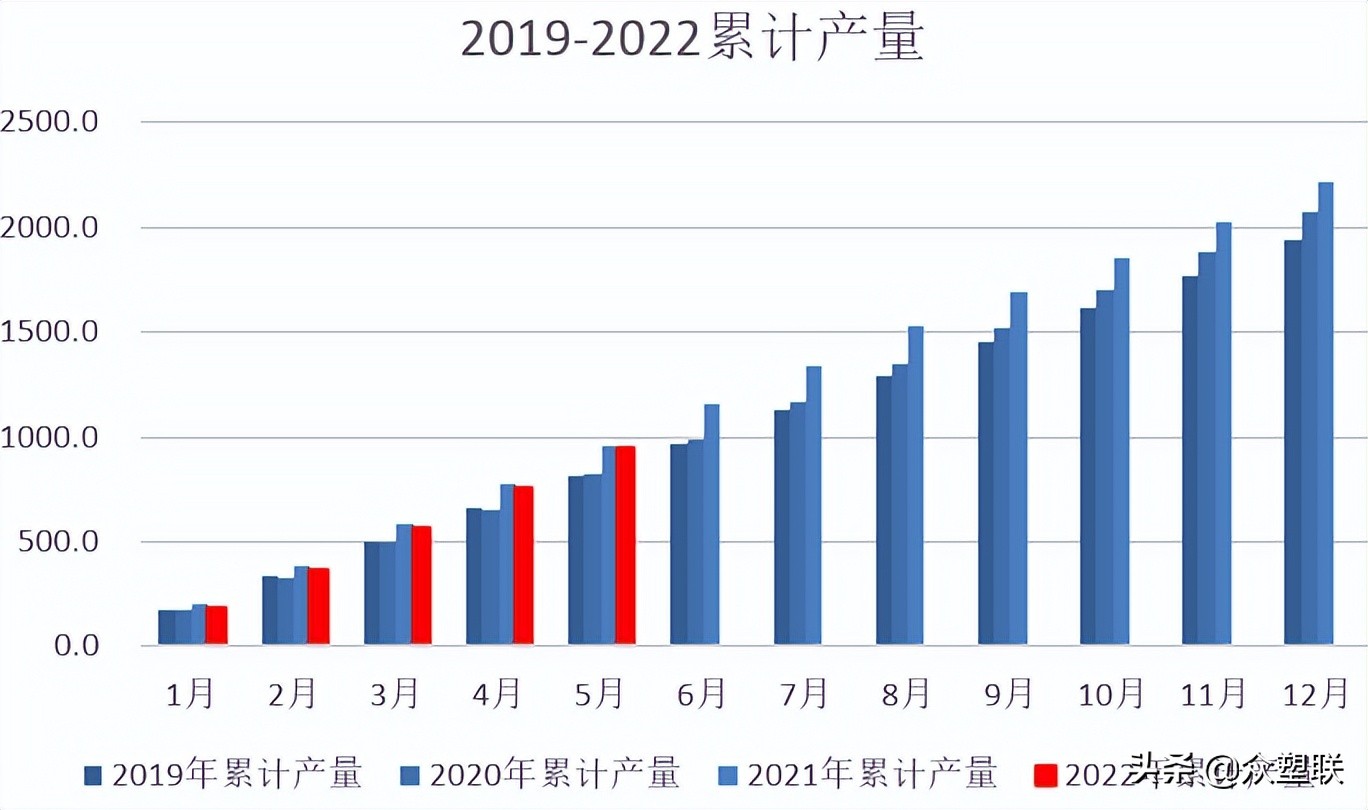 PVC周报：内地氯+碱+PVC亏损，西北综合利润无多，市场边际好转