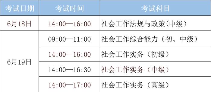 社工证考几门科目什么题型,社工证考几门科目社会工作实务