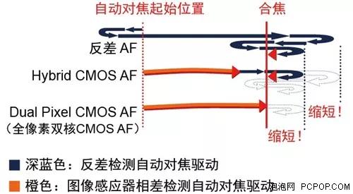 佳能相机70d快门设置,佳能相机70d拍视频教学