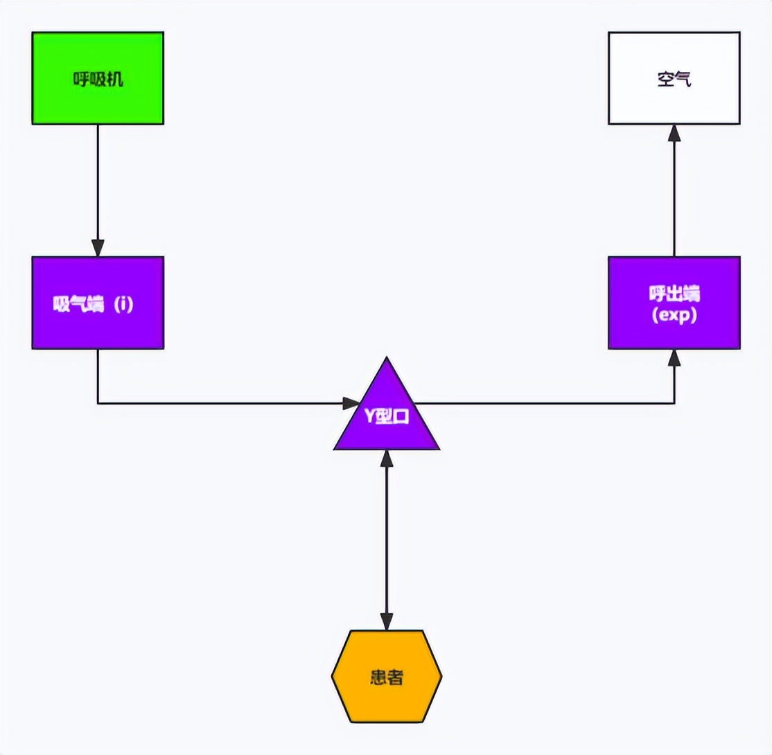 呼吸机辅助治疗操作,呼吸机教学视频全集