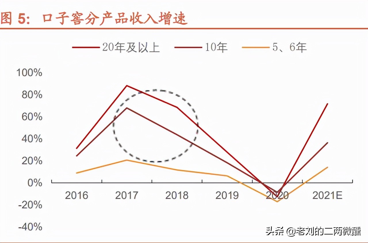 安徽人除夕夜喝什么酒?首选200~300元的白酒,比较讲究“档次”