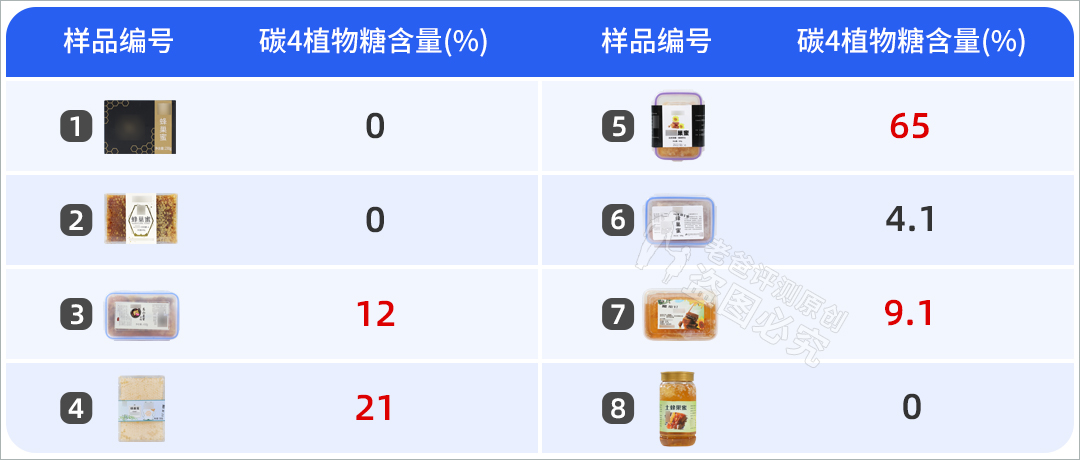 网上看的蜂巢蜜真的好吃吗,揭秘网红蜂巢蜜