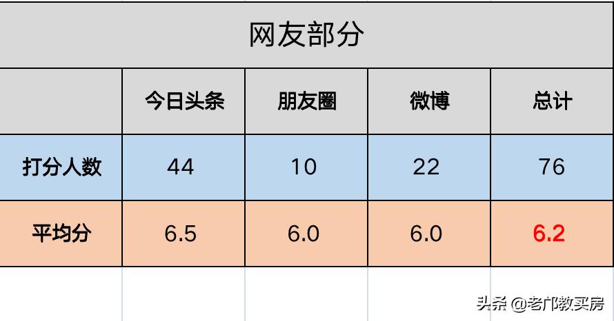 广州地铁3号线怎么买票,广州地铁3号线旁房子值得买吗
