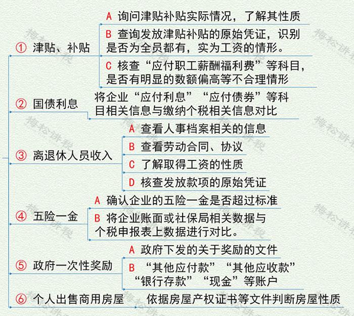 税务稽查个人所得税风险,个人所得税涉税风险及处理方案