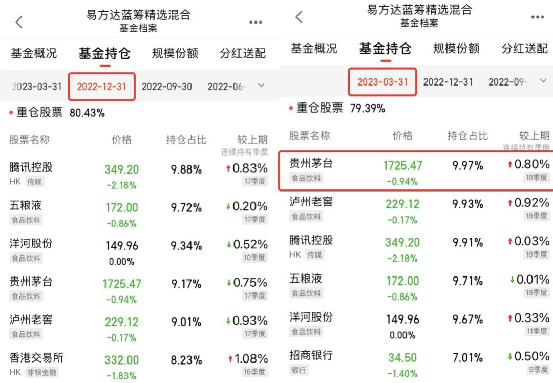 张坤还会重仓白酒吗,张坤与张坤