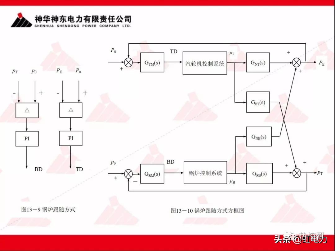 一次调频和二次调频的基本原理,一次调频和二次调频顺序