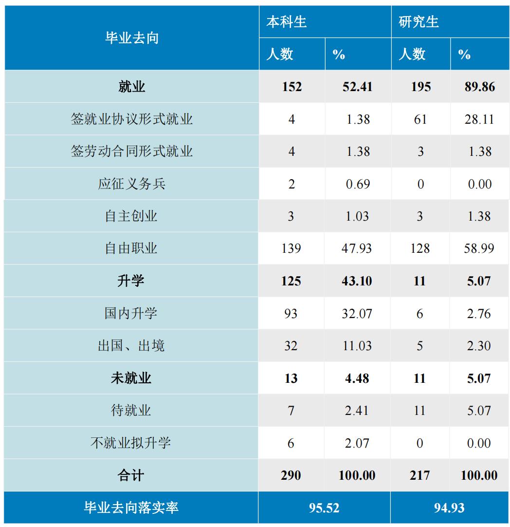 中国音乐学院双选,北京中国音乐学院教室资质难考吗