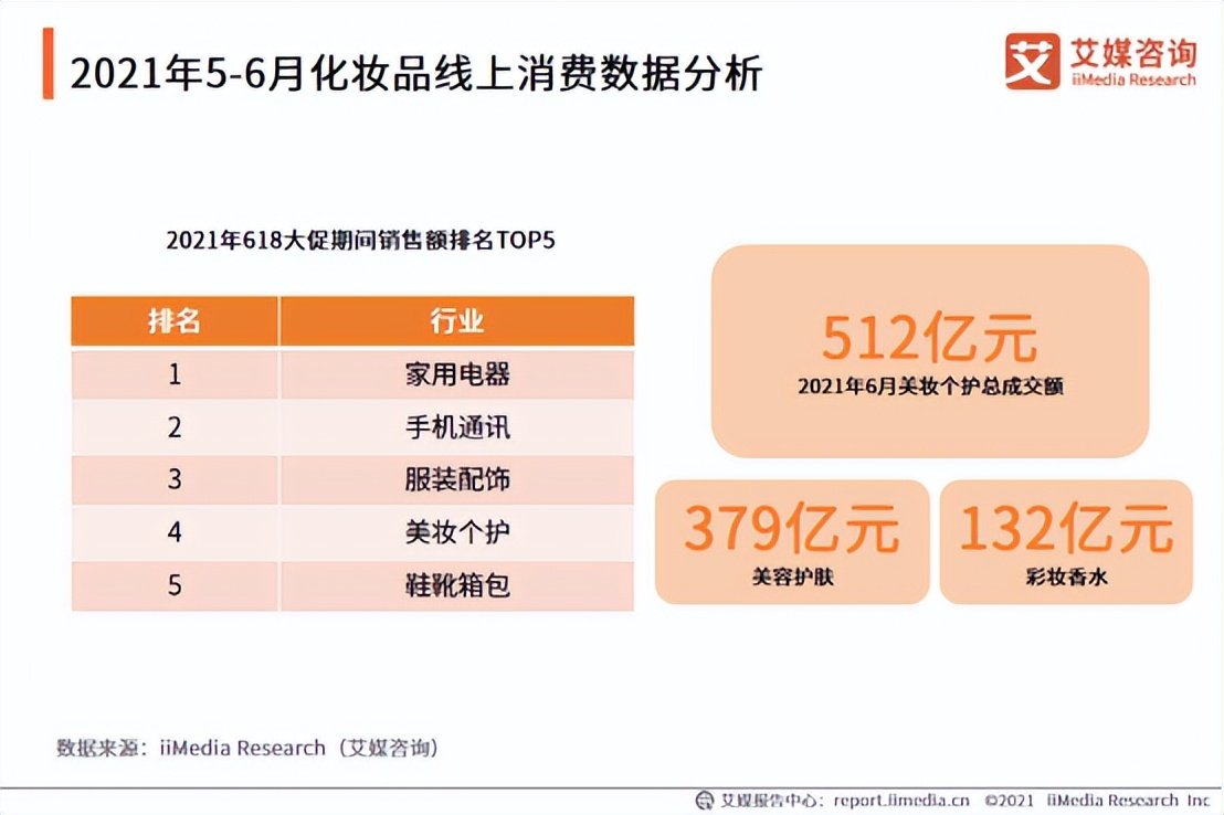 艾媒金榜排名,2022品牌浓香型香水排行榜