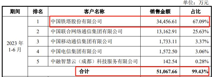 什么情况？赛尔股份报IPO前夜，24岁小伙潜伏，实控人大舅子转股
