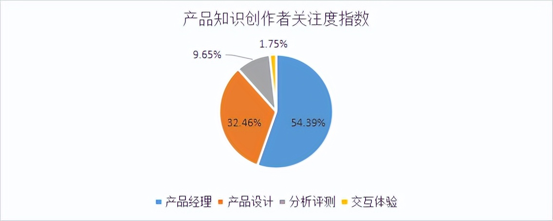 商业新知发布2022年10月企业经理ToB内容营销指数