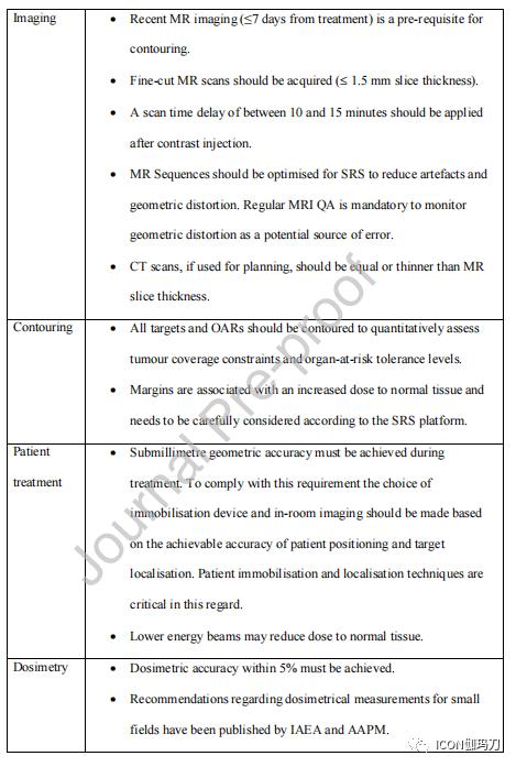 定向放射外科治疗,立体定向放射外科技术