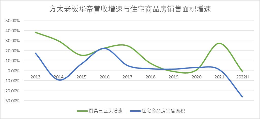 老板与方太们的“囚徒困境”