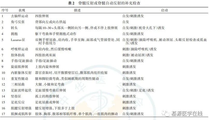 脑死亡评判标准和操作规范,脑死亡判定有严格标准
