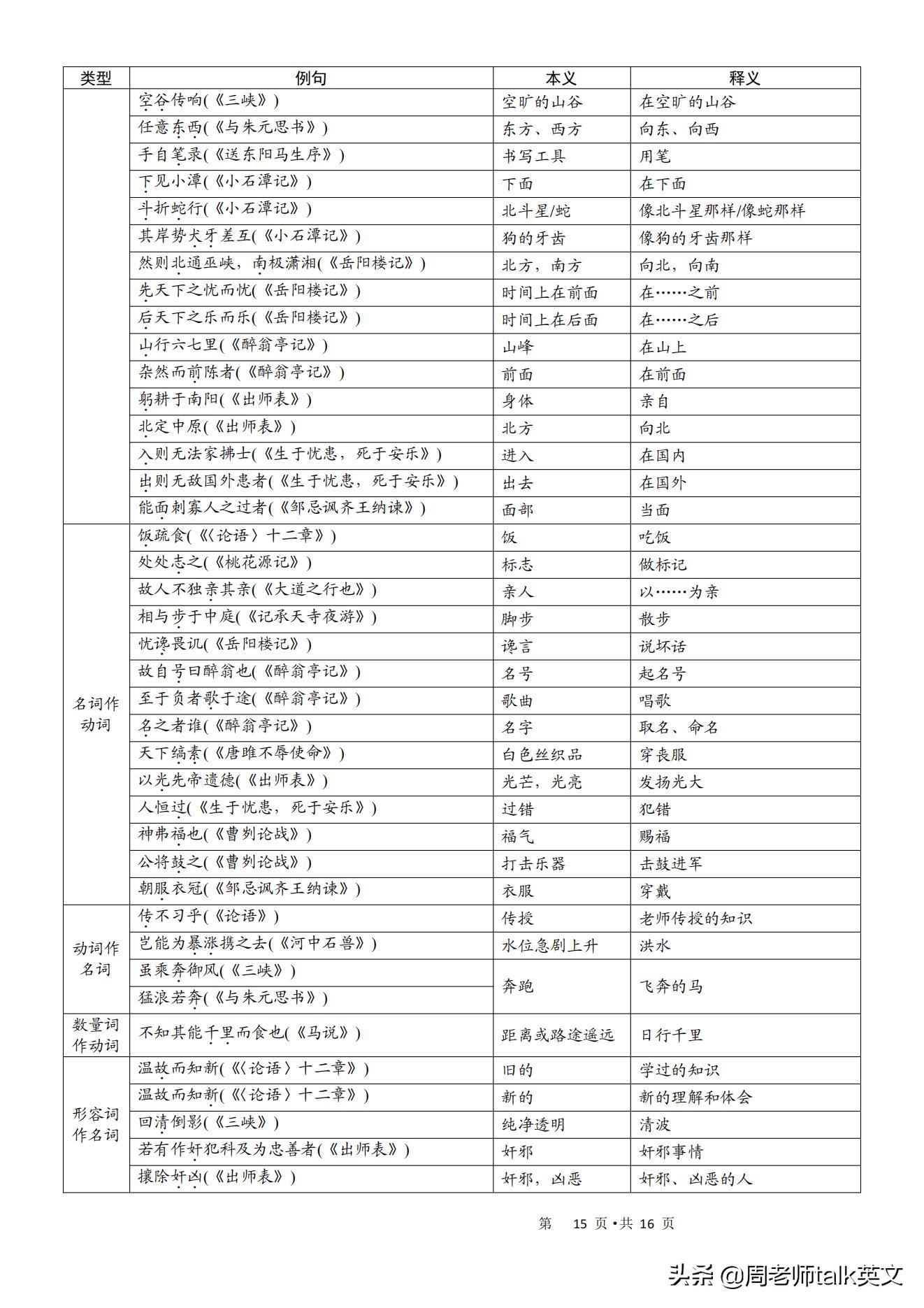 初中古诗文言文必背打卡,中考必背古诗文文言文知识手册