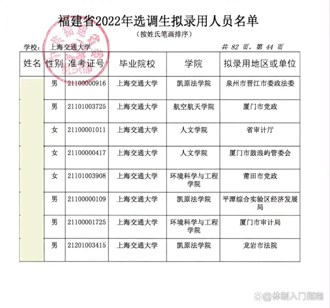 福建定向选调生2023选调高校名单,上海交大2023年福建省选调生